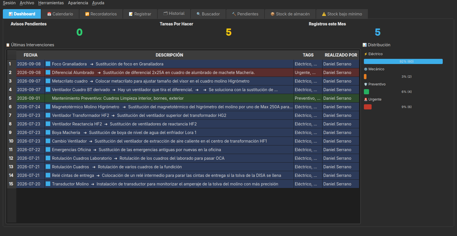 Dashboard de la aplicación de escritorio de MantPro